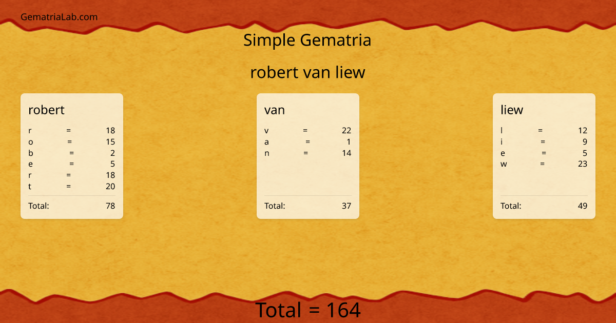 robert van liew in simple Gematria